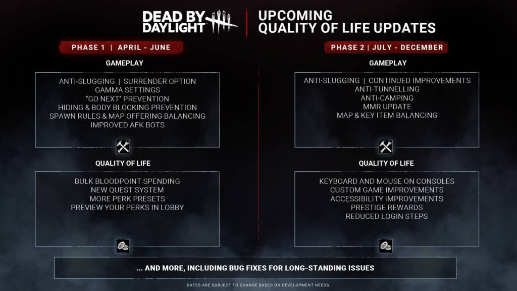 Dead by Daylight Future Seems Scary For Killers 2 The QoL plans for Dead by Daylight