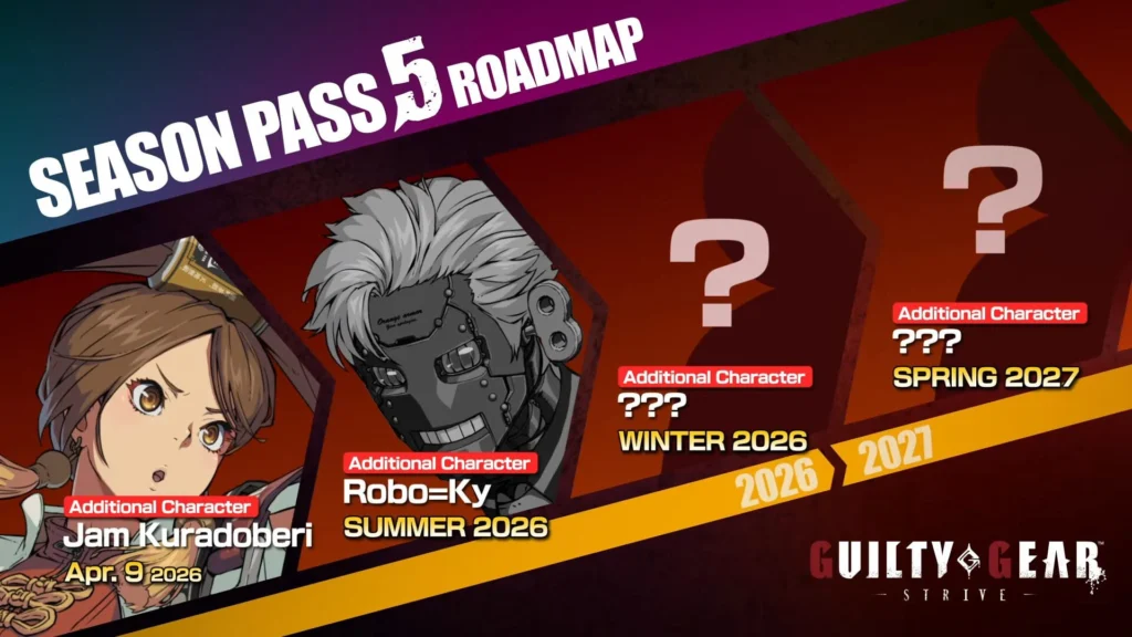 The Guilty Gear Strive 2.0 update character release roadmap