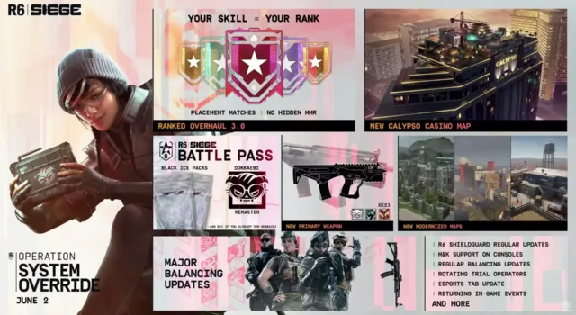 An image that includes most of the inclusions coming in Siege X Operation System Override